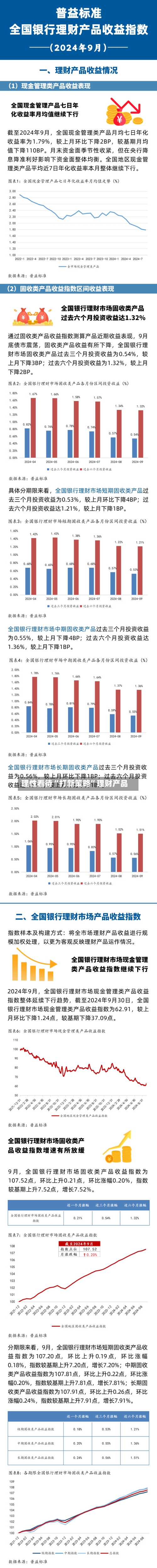 理性看待“打新策略”理财产品-第3张图片
