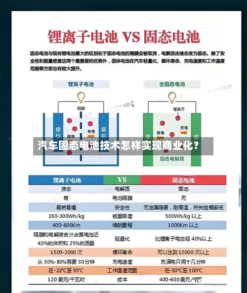 汽车固态电池技术怎样实现商业化?-第2张图片