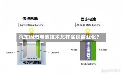 汽车固态电池技术怎样实现商业化?-第3张图片