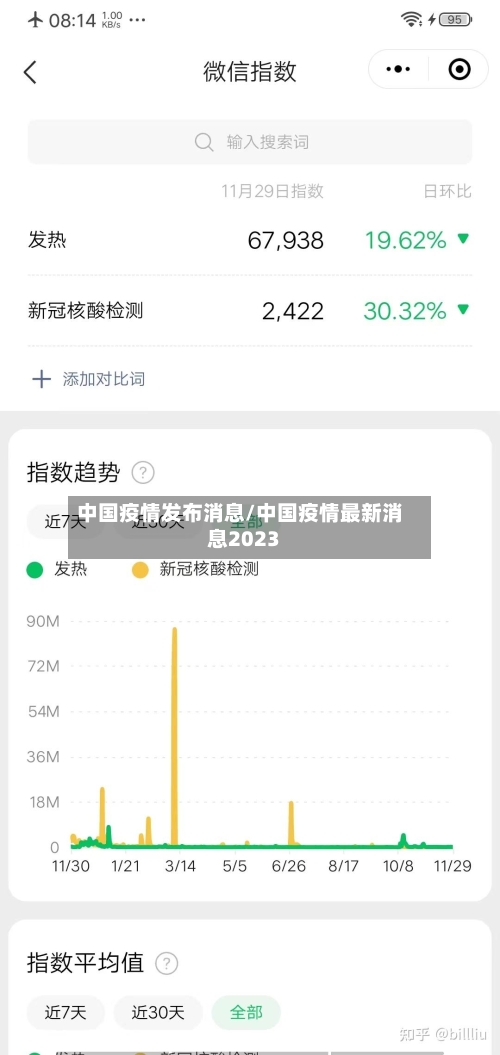 中国疫情发布消息/中国疫情最新消息2023-第3张图片