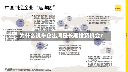 为什么说车企出海是长期投资机会？-第2张图片