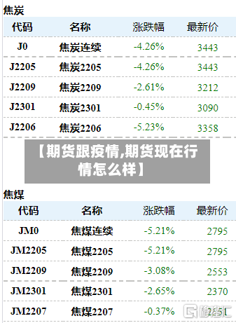 【期货跟疫情,期货现在行情怎么样】