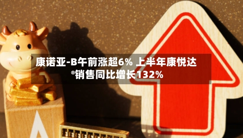 康诺亚-B午前涨超6% 上半年康悦达®销售同比增长132%-第3张图片