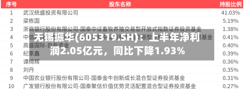 无锡振华(605319.SH)：上半年净利润2.05亿元，同比下降1.93%-第2张图片