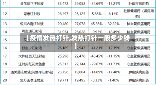 【疫情发热打针,发热打针一般多少钱】