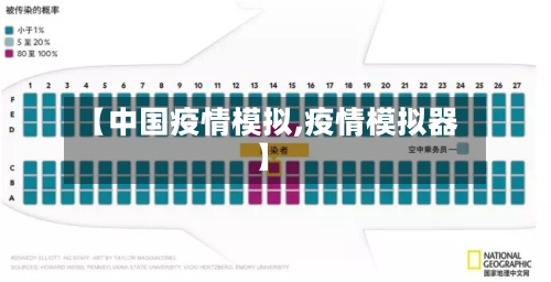 【中国疫情模拟,疫情模拟器】