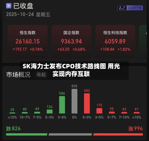 SK海力士发布CPO技术路线图 用光实现内存互联