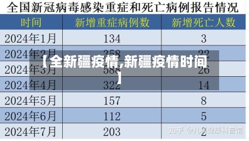 【全新疆疫情,新疆疫情时间】