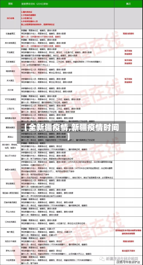 【全新疆疫情,新疆疫情时间】-第3张图片