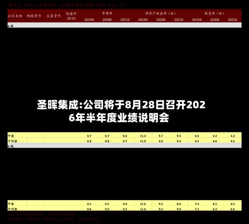 圣晖集成:公司将于8月28日召开2026年半年度业绩说明会