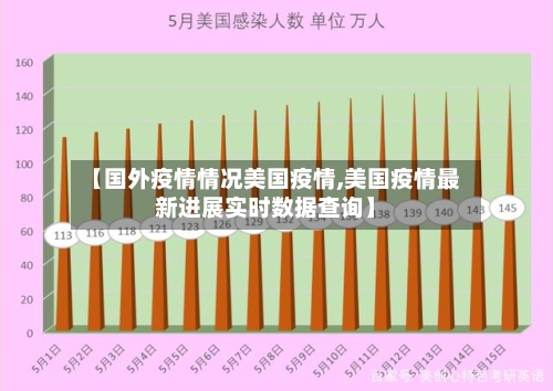 【国外疫情情况美国疫情,美国疫情最新进展实时数据查询】-第3张图片