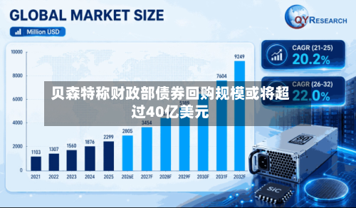 贝森特称财政部债券回购规模或将超过40亿美元-第2张图片