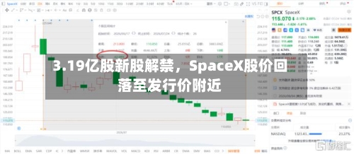 3.19亿股新股解禁，SpaceX股价回落至发行价附近-第2张图片
