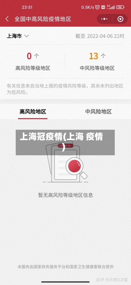 上海冠疫情(上海 疫情)