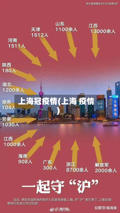 上海冠疫情(上海 疫情)-第3张图片