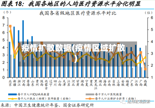 疫情扩散数据(疫情区域扩散)