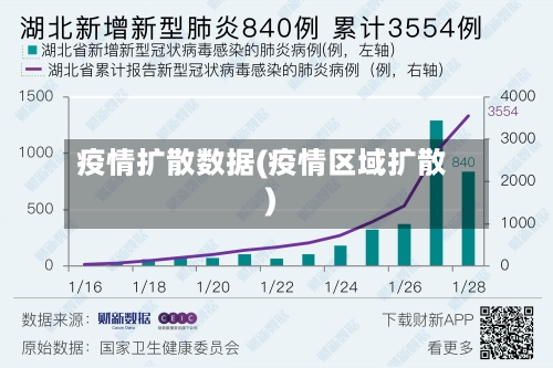 疫情扩散数据(疫情区域扩散)-第2张图片