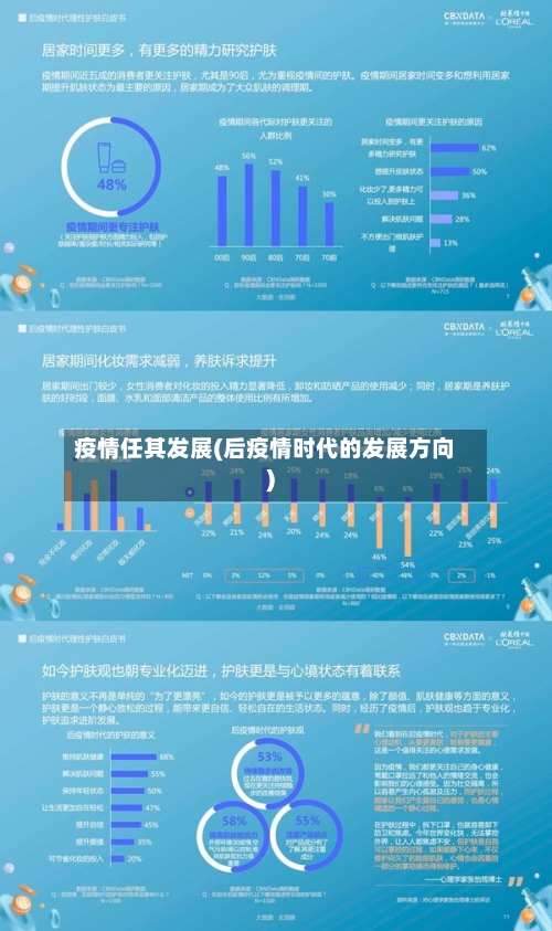 疫情任其发展(后疫情时代的发展方向)