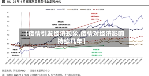 【疫情引发经济现象,疫情对经济影响持续几年】