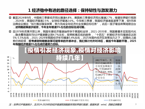 【疫情引发经济现象,疫情对经济影响持续几年】-第2张图片
