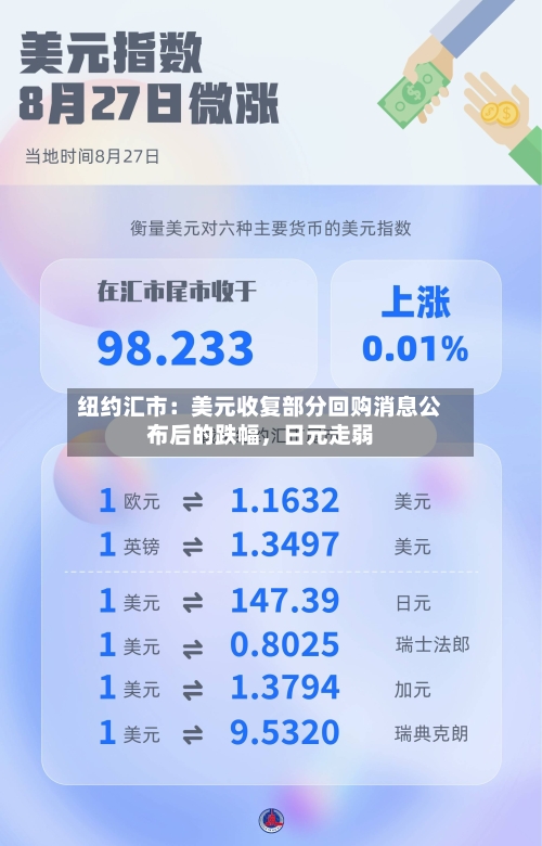 纽约汇市：美元收复部分回购消息公布后的跌幅，日元走弱-第2张图片