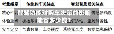 智驾功能对购车决策的影响能省多少钱？-第3张图片