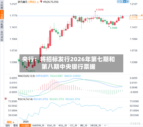 央行：将招标发行2026年第七期和第八期中央银行票据