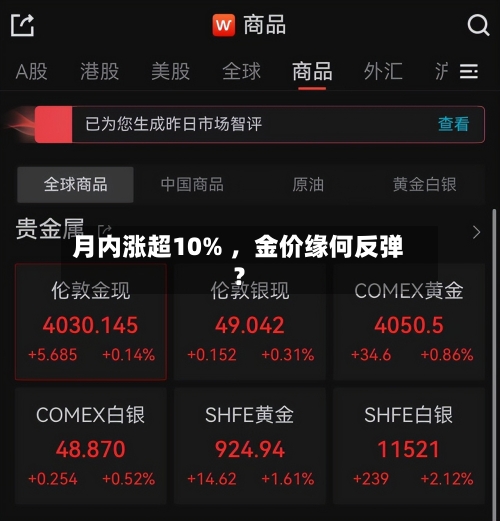 月内涨超10% ，金价缘何反弹？