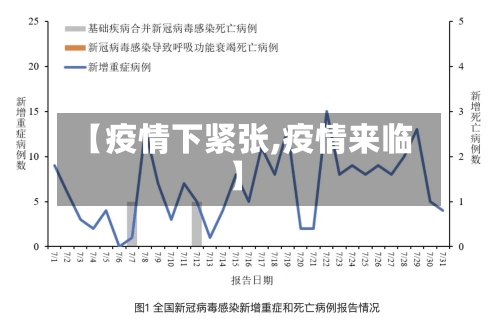 【疫情下紧张,疫情来临】