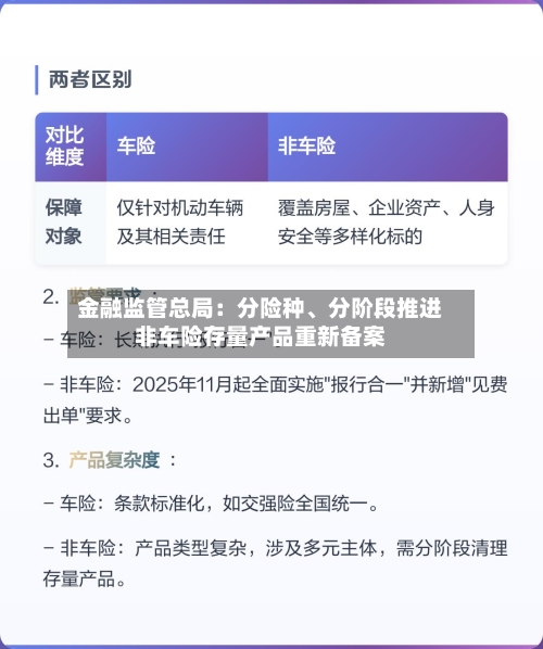 金融监管总局：分险种、分阶段推进非车险存量产品重新备案