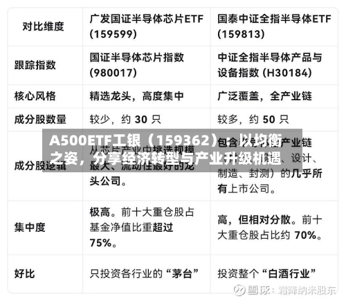 A500ETF工银（159362）：以均衡之姿，分享经济转型与产业升级机遇