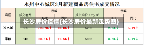 长沙房价疫情(长沙房价最新走势图)
