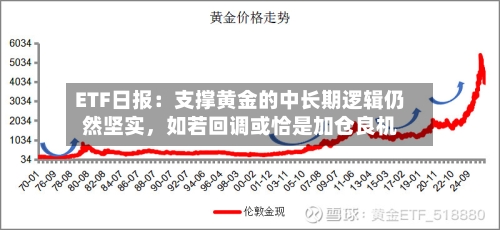 ETF日报：支撑黄金的中长期逻辑仍然坚实	，如若回调或恰是加仓良机-第2张图片