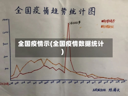 全国疫情示(全国疫情数据统计)