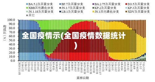 全国疫情示(全国疫情数据统计)-第2张图片