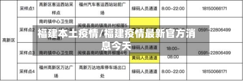 福建本土疫情/福建疫情最新官方消息今天-第3张图片