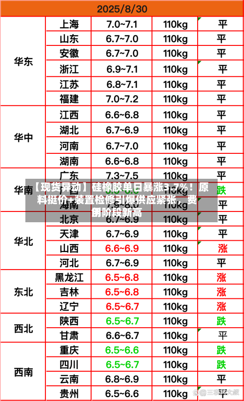 【现货异动】硅橡胶单日暴涨3.7%！原料挺价+装置检修引爆供应紧张	，费用创阶段新高-第2张图片