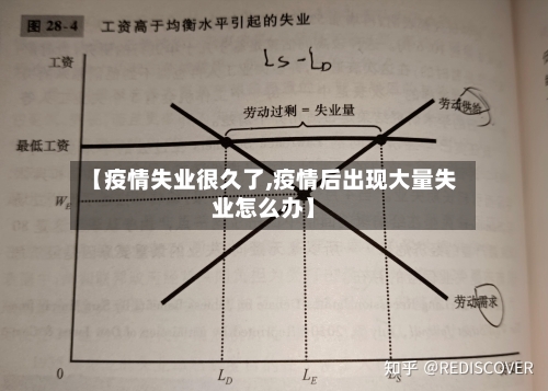 【疫情失业很久了,疫情后出现大量失业怎么办】