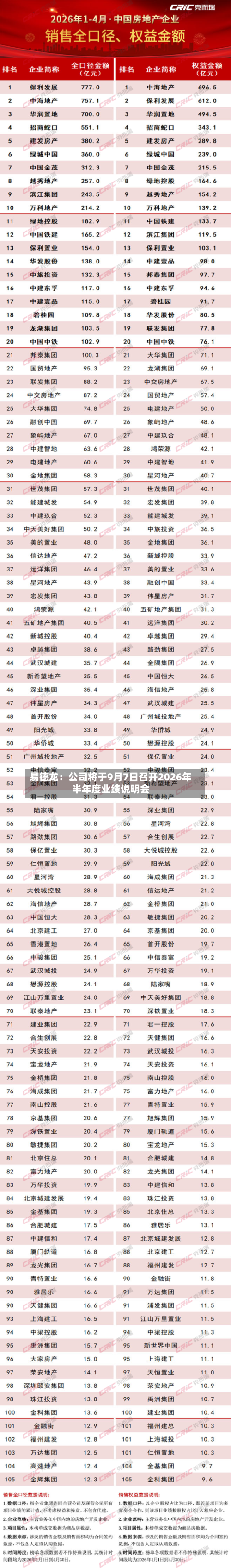 易德龙：公司将于9月7日召开2026年半年度业绩说明会