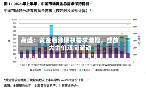 高盛：黄金看涨期权需求激增，或放大金价双向波动-第2张图片