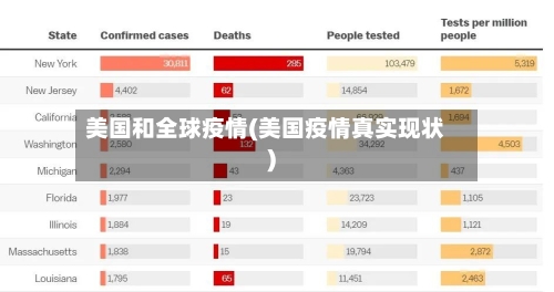 美国和全球疫情(美国疫情真实现状)