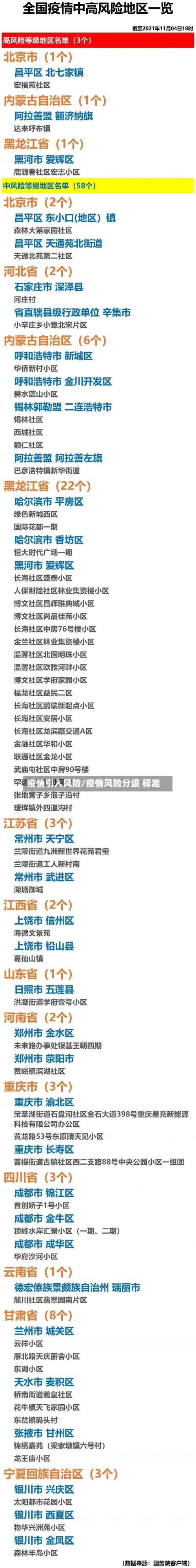 疫情引入风险/疫情风险分级 标准-第2张图片