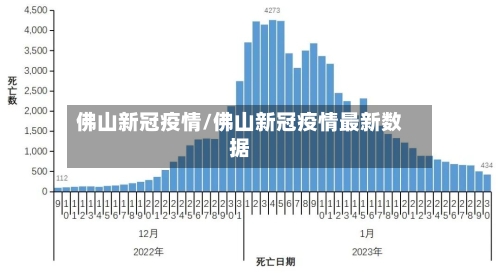 佛山新冠疫情/佛山新冠疫情最新数据-第2张图片