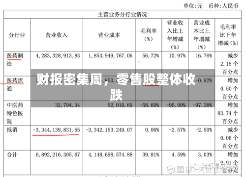 财报密集周	，零售股整体收跌-第3张图片