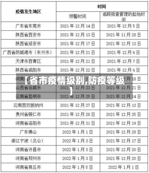 【省市疫情级别,防疫等级】