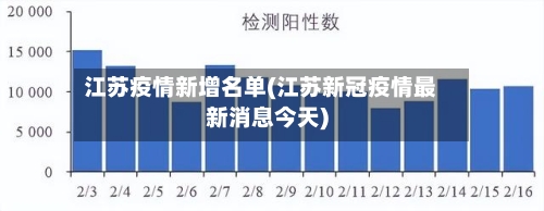江苏疫情新增名单(江苏新冠疫情最新消息今天)