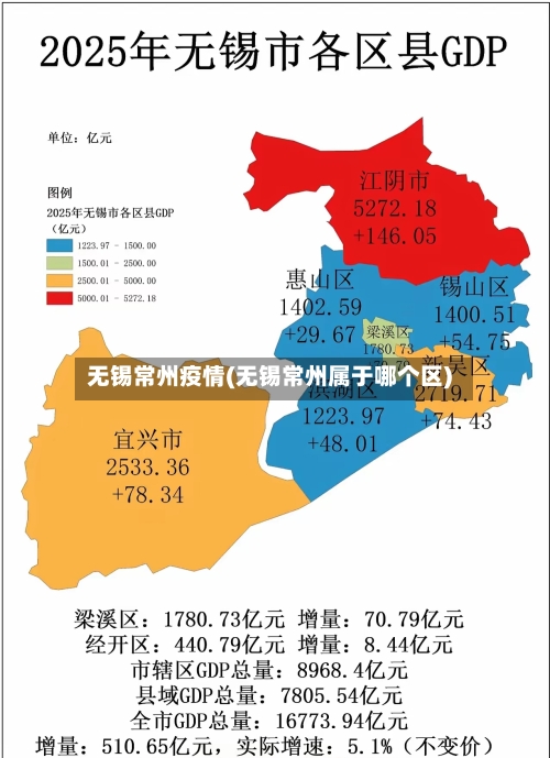 无锡常州疫情(无锡常州属于哪个区)