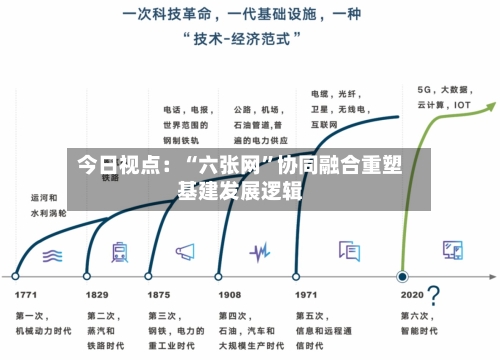 今日视点：“六张网”协同融合重塑基建发展逻辑-第2张图片