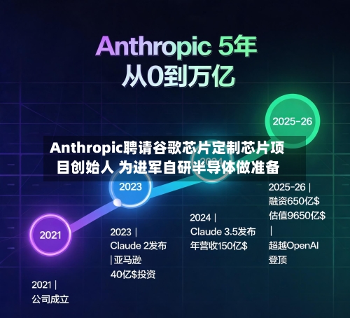 Anthropic聘请谷歌芯片定制芯片项目创始人 为进军自研半导体做准备