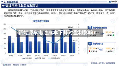 新能源车电池成本下降对盈利影响？-第3张图片